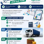 Multi Pharma Agencies